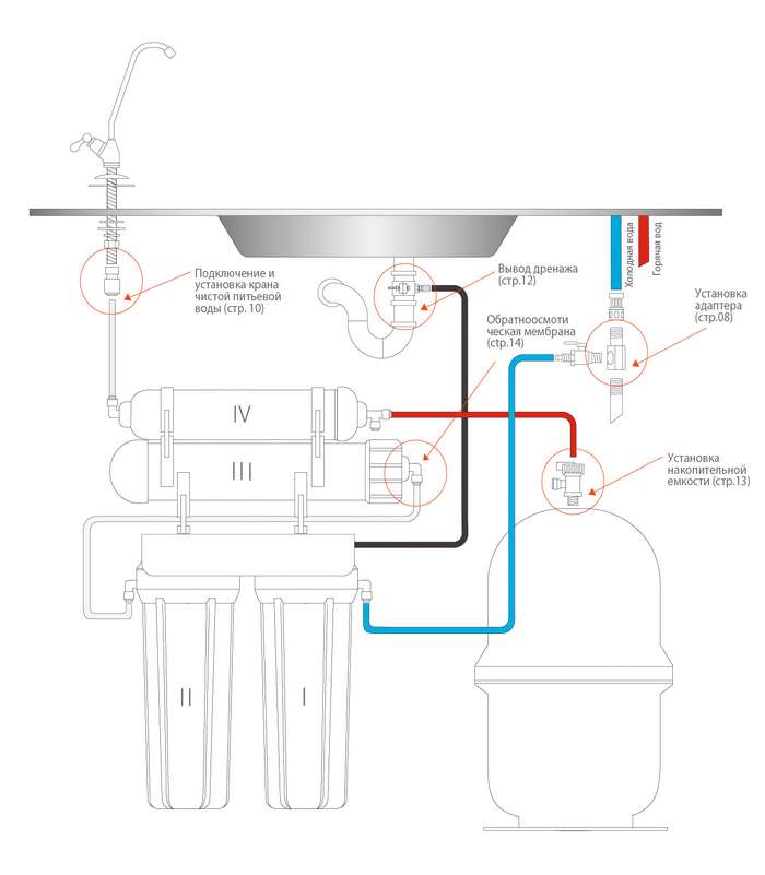 Барьер с обратным осмосом схема подключения
