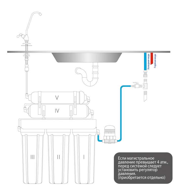 Фильтр для воды под мойку схема подключения