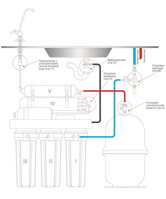 Схема фильтра обратного осмоса