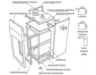 Кулеры с чайным столиком (Тиабары) Кулеры с чайным столиком (Тиабары)
