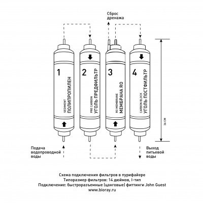 комплект фильтров ecotronic с ro мембраной (14 дюймов) от магазина BIORAY