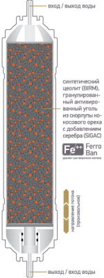 картридж обезжелезивающий k877 от магазина BIORAY